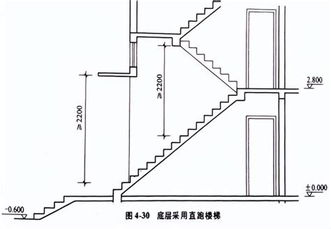 樓梯一階|樓梯一階幾公分？室內樓梯尺寸與角度的完整指南